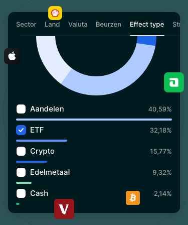 Portfolio highlights