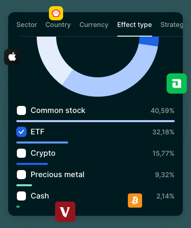 Portfolio highlights
